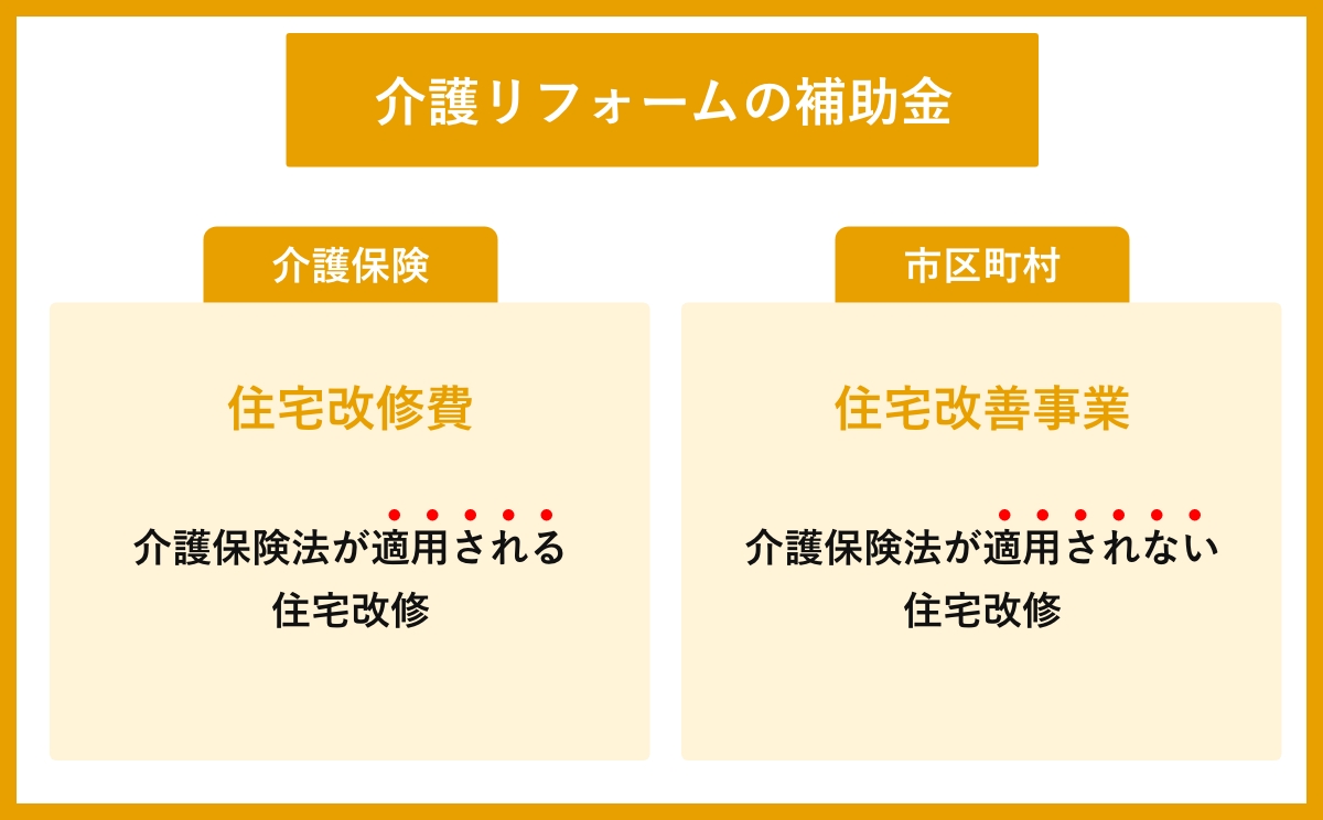 介護リフォームの補助金『介護保険の住宅改修費』『住宅改善事業』を徹底解説