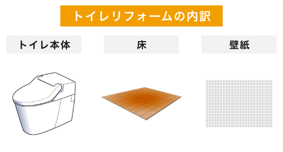 費用相場を確認する際は「内訳」を確認