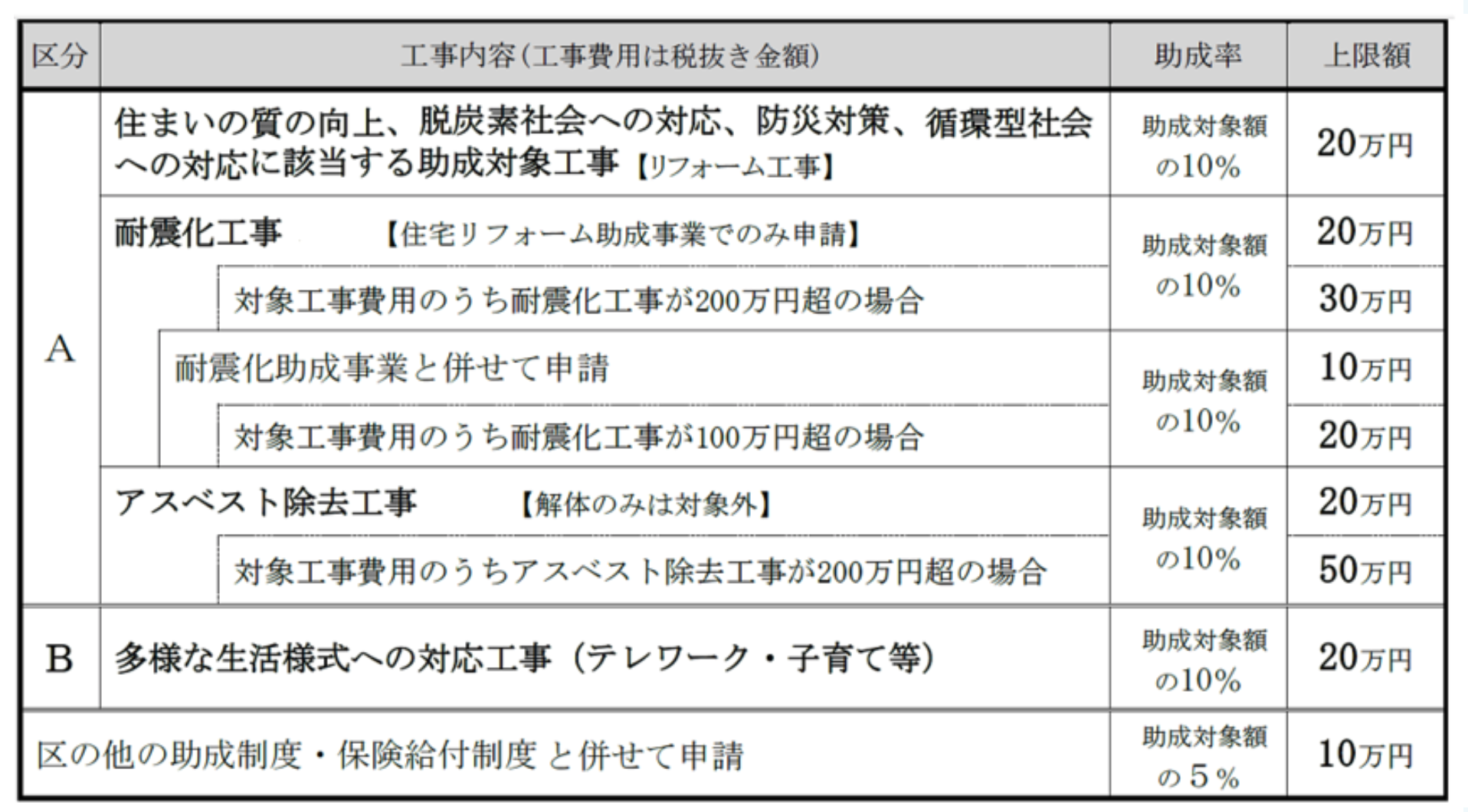 補助金申請サポート