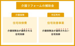 介護リフォームの補助金